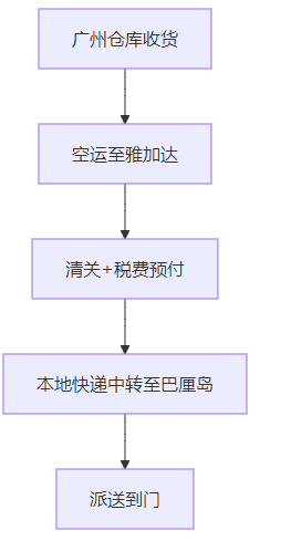 玩具廣州到印尼巴厘島空派專線
